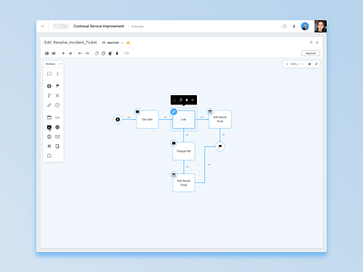 Automata Editor create creating diagram edit editorial flow interface ui
