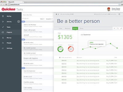 Quicken Tasks analytics project management tasks ui web