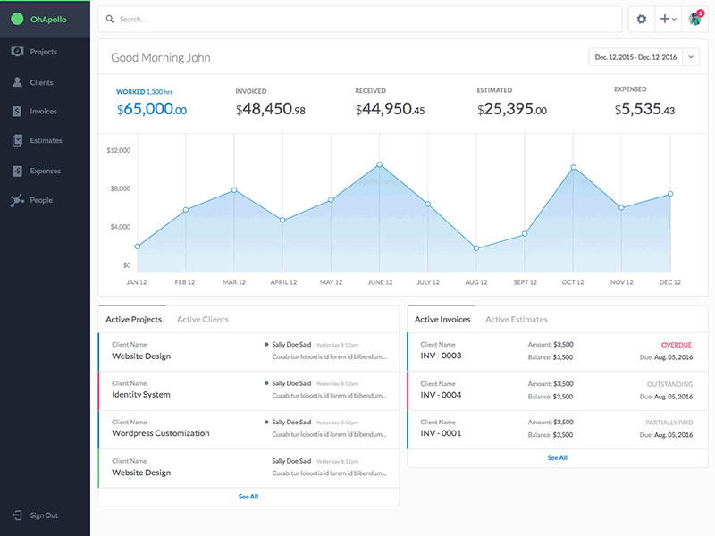 Dashboard Notifications