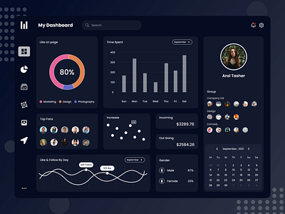 Personal UI Dashboard dashboard design figma graphic design material design my dashboard personal account private office product design skshihabulislam ui ui design uiux user interface ux