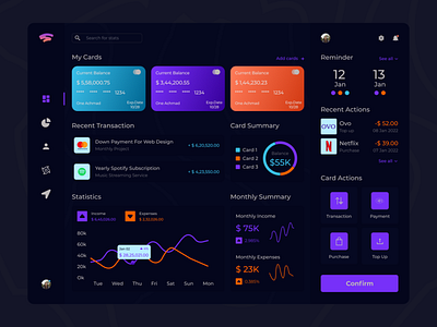 Finance Dashboard UI Concept dashboad dashboard design design figma finance financial financial dashboard product design ui ui design uiux ux uxui design