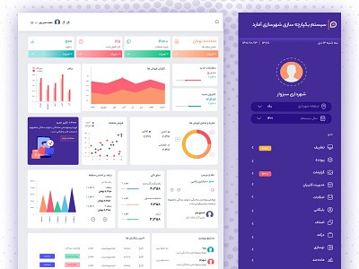 Amard Dashboard ✨ 3d animation app branding design graphic design illustration logo motion graphics typography ui ux vector