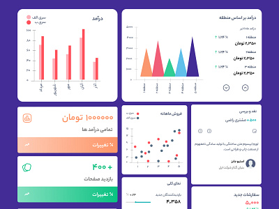 Amard Dashboard Detail app branding design graphic design illustration logo typography ui ux vector