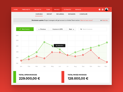 Invoices UI Challenge dashboard graphs ui