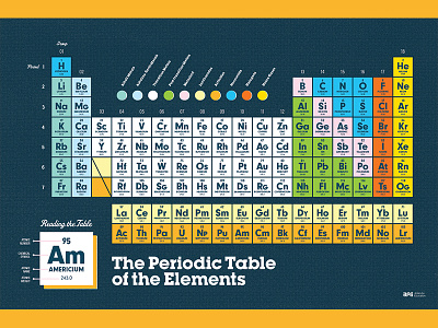Artists for Education: The Periodic Table of the Elements artists for education elements halftone illustration periodic table science typography