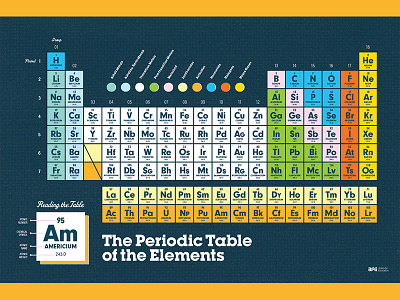 Artists for Education: The Periodic Table of the Elements