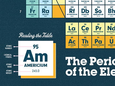 Artists for Education, Reading the Periodic Table artists for education elements halftone illustration periodic table science typography