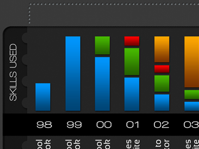 Resume - Skills usage branding colours depth graph grey resume shadow ui