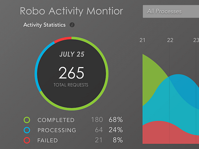 Robot Monitor Part 1 control dashboard monitor progress status tracking
