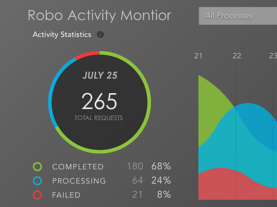 Robot Monitor Part 1