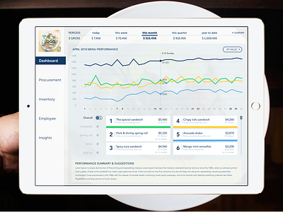 Menu Performance Analytics analytics menu performance ui