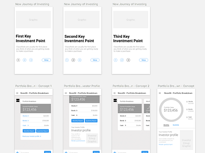 Wireframes for a mobile investment app app chat bot design mobile user experience ux wireframes