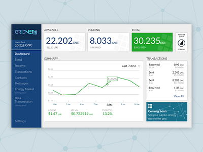 Gridnet Dashboard