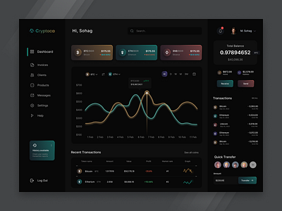 Cryptoca - Crypto Dashboard🔥 bitcoin blockchain crypto crypto dashboard crypto website cryptocurrency dark ui dashboard design ethereum finance financial fintech interface nft ui ui design ux wallet website