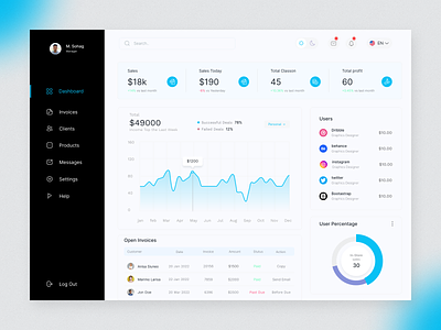 Sales Dashboard | Analytics | Web App📈