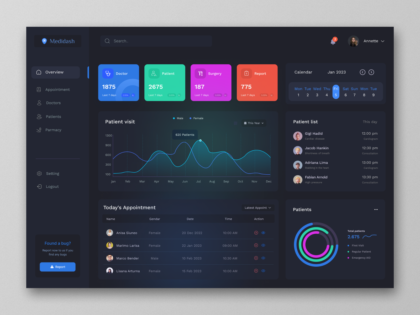 Medical Management Dashboard 🩺 by mostafa sohag on Dribbble