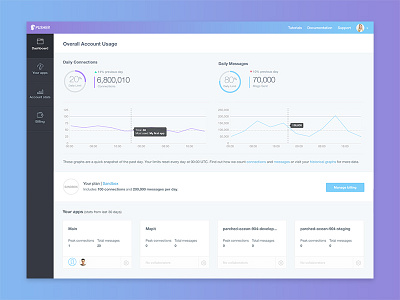 New Pusher Dashboard