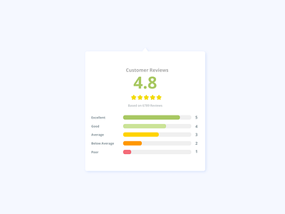 5 - Star Customer Reviews UI 5star app design minimal reviews ui ux