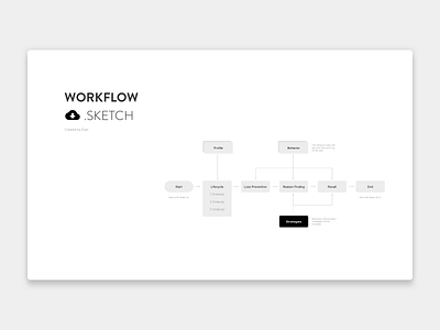 UX Workflow diagram flow flowchart free kit sitemap sketch template user ux wireframe workflow
