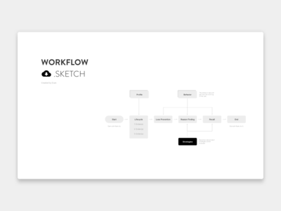 UX Workflow
