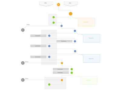 Customer Experience Map design ui ux