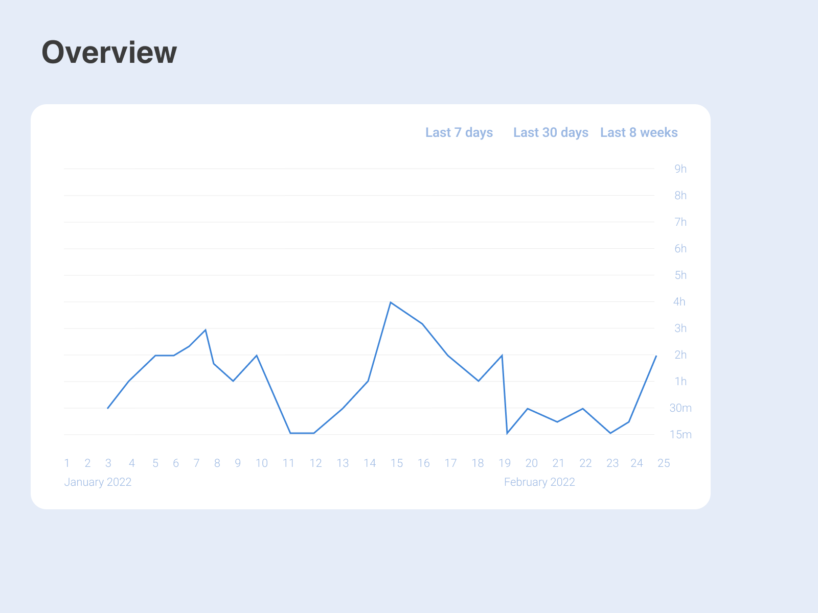 line-graph-by-khongorzul-on-dribbble