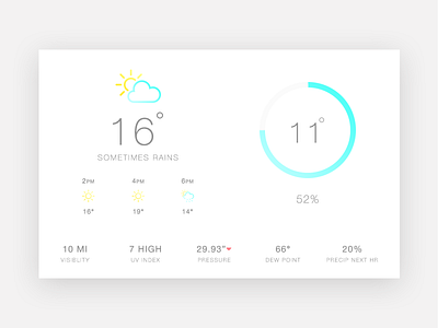 Weather widget