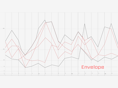 Daily UI - 018 Analytics Chart