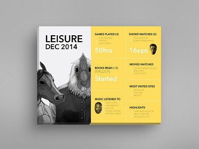 Dec 2014 - Leisure data infographic quantified self