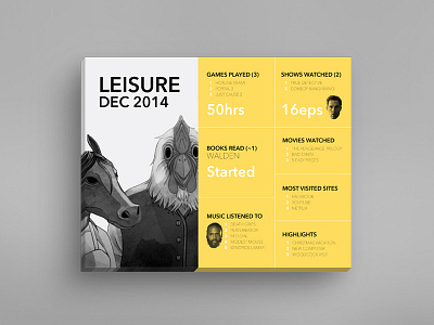 Dec 2014 - Leisure