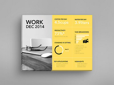 Dec 2014 - Work