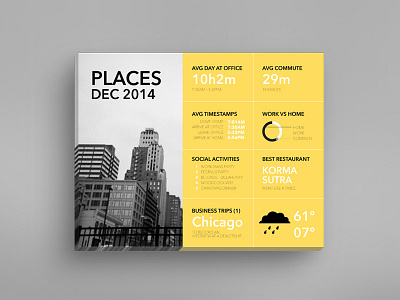 Dec 2014 - Places data infographic quantified self