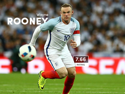 Rooney's Infographic england euro2016 football infographic player rooney soccer sport statistic