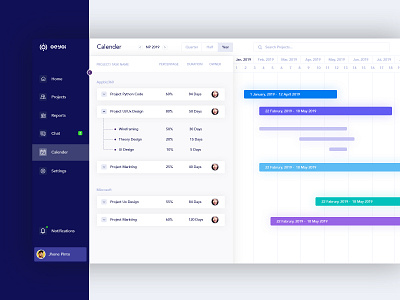 Dashborad Task Managment Ui design ui