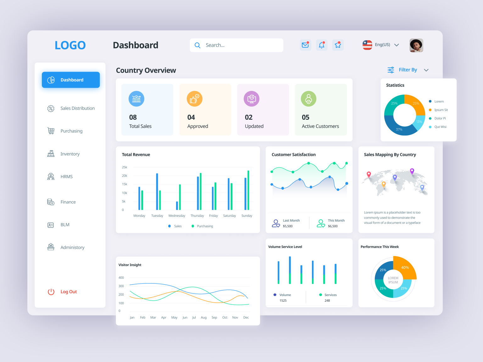 Dashboard by Rahul Lohani on Dribbble