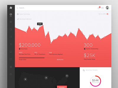 Salesdashboard