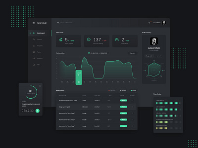 Dashboard for Designer dashboard dashboard design dashboard ui design diagrams statistics ui ux