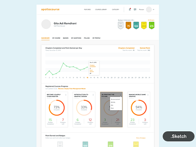 Free Sketch - Apollo Online Learning Course Dashboard course dashboard dashboard free sketch monitoring online course online learning ui web design