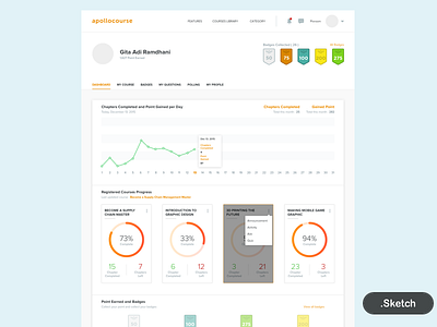 Free Sketch - Apollo Online Learning Course Dashboard