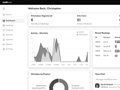 Travel Itinerary B2B SaaS wireframe