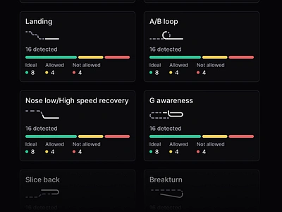 Maneuvers list - Department of Defense aerospace app aviation b2b dark mode defense design enterprise flat gif grades legacy list maneuver military minimal saas ui ux web app