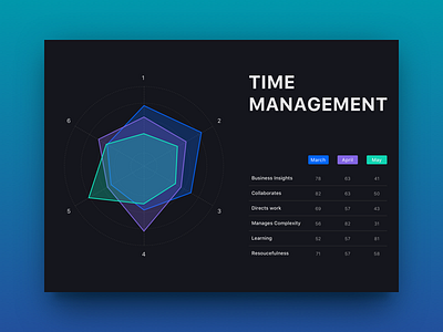 Radar Chart