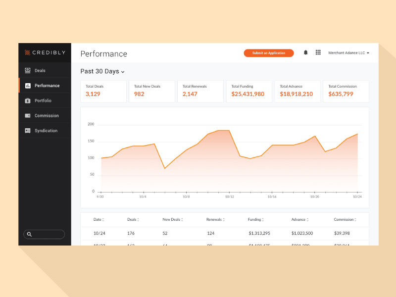 FinTech Dashboard