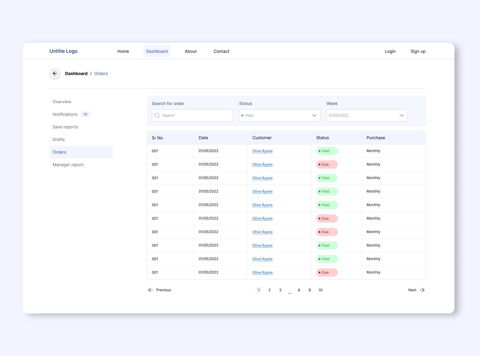 Customer Dashboard Screen by Apurva_Rajvir on Dribbble