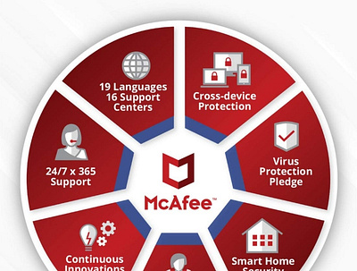 Mcafee activation steps mcafee activate mcafee.com activate mcafee.comactivate