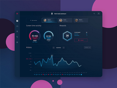 Rokit Dashboard Design app app design application dailyui dark dark app dark mode dark theme dark ui dashboad dashboard dashboard app dashboard design dashboard ui ui ui ux ui design uidesign uiux ux