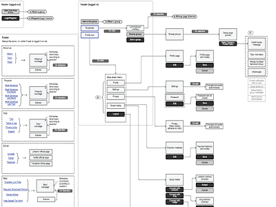 lunchPartDeux app axurerp flowchart process