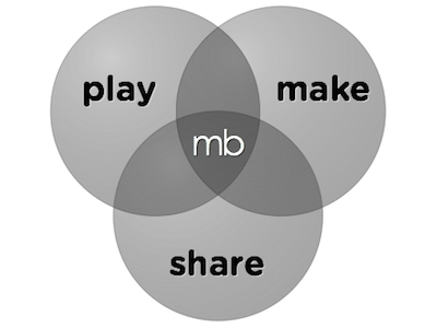 play, make, share make mockingbird play share