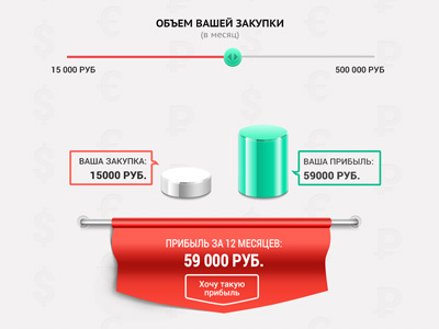 Maxshop visualization of profit calculator flag shines