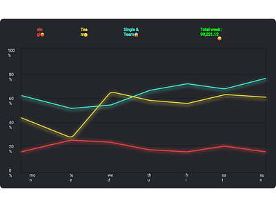 DailyUI:018 Analytics chart